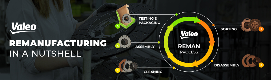 Reman Core Valeo CV Clutch Cores Scheme in 2024| Valeo Service
